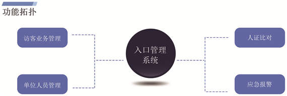 人行身份验证终端