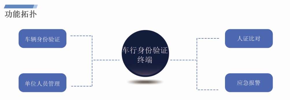 车行身份验证终端