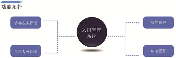 立式访客机