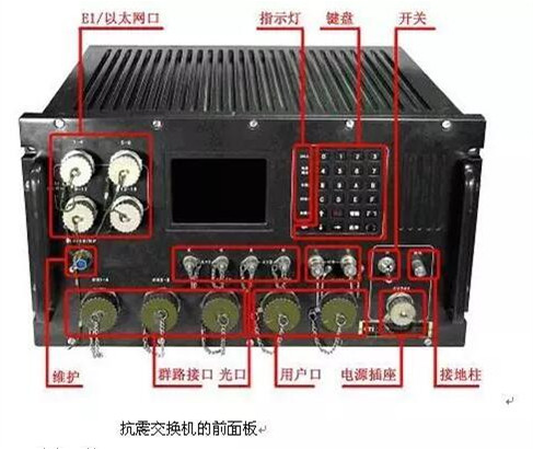 人证核验核查