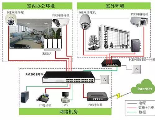 人证核验核查